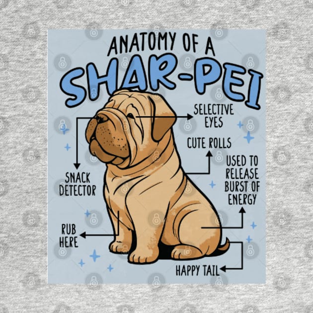 Anatomy of a Sharpei by Digital-Zoo